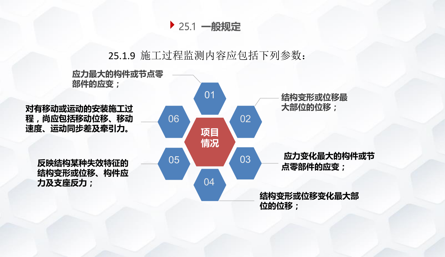 知名企业钢结构工程施工技术标准
