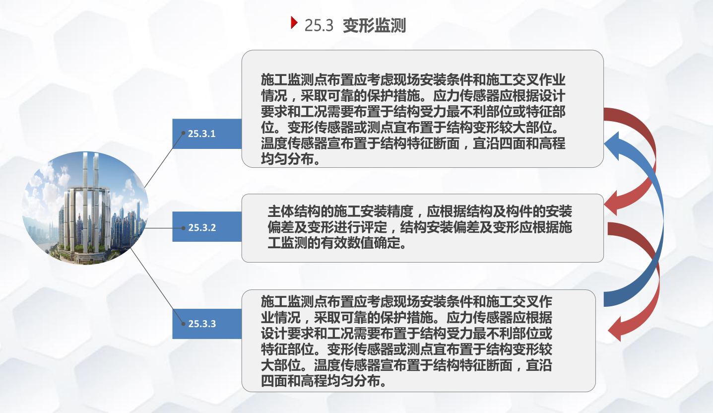 知名企业钢结构工程施工技术标准