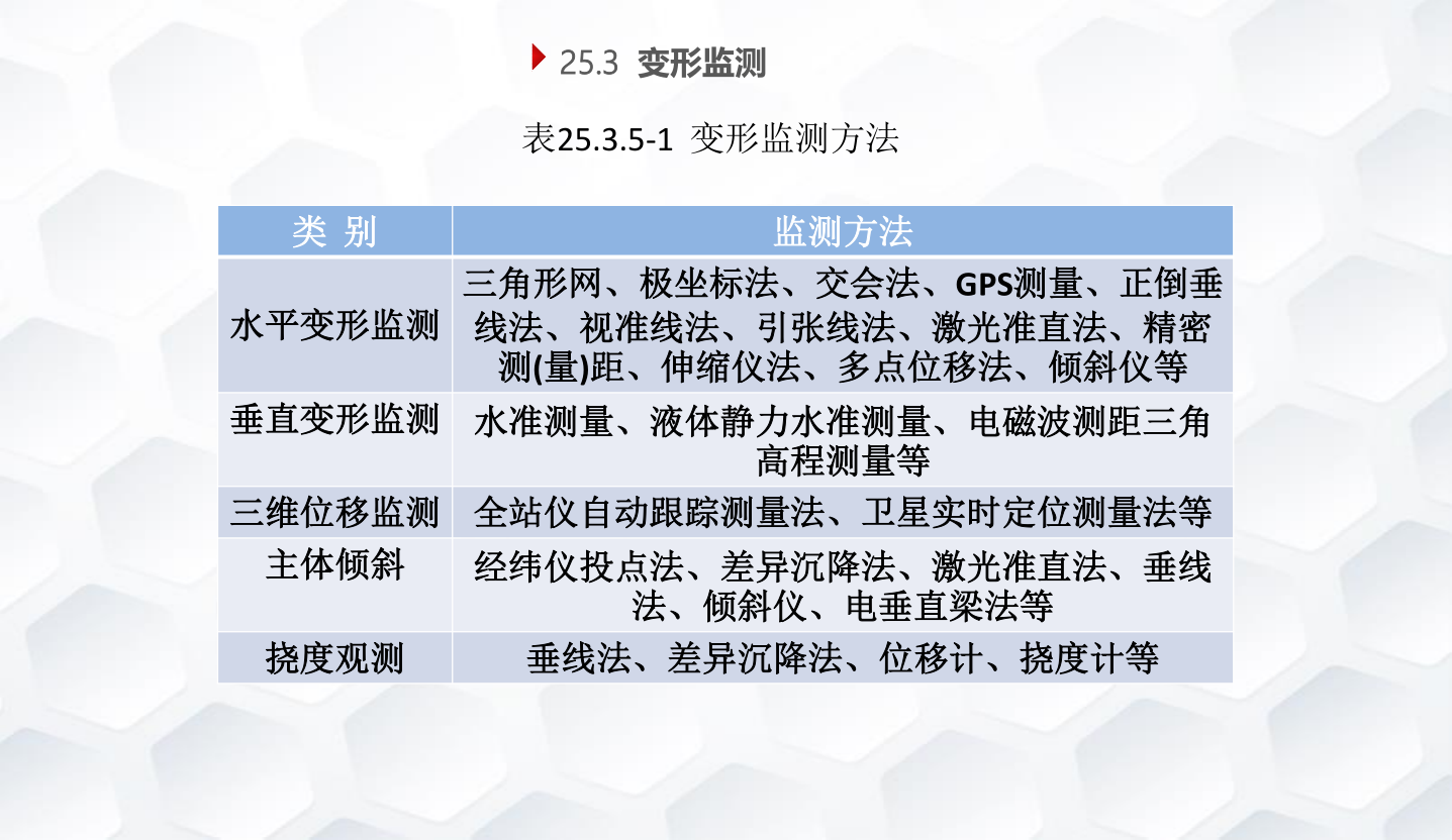 知名企业钢结构工程施工技术标准