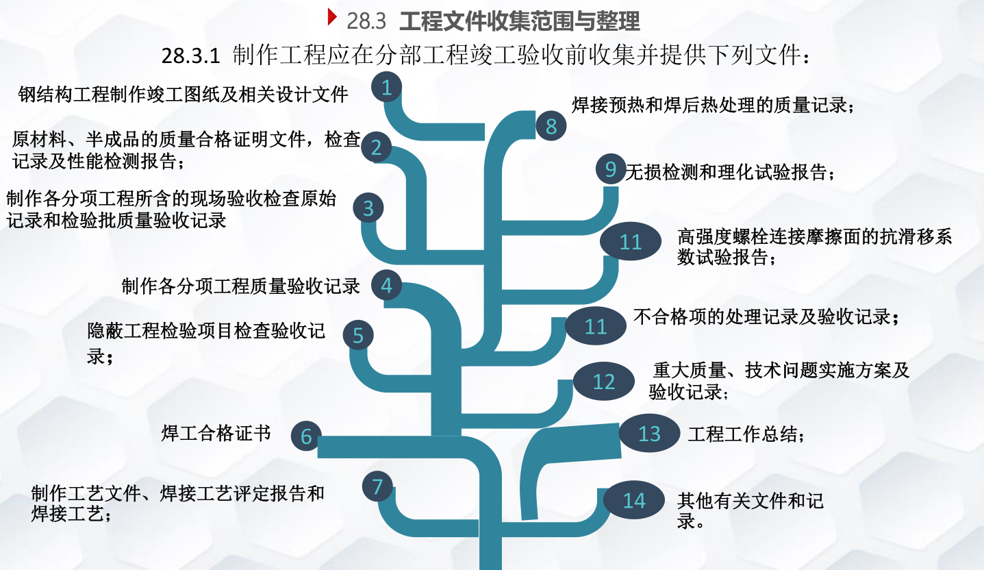 知名企业钢结构工程施工技术标准