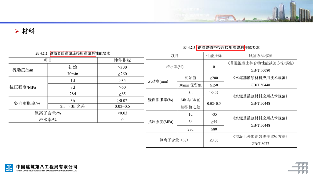 名企装配式混凝土结构施工技术标准