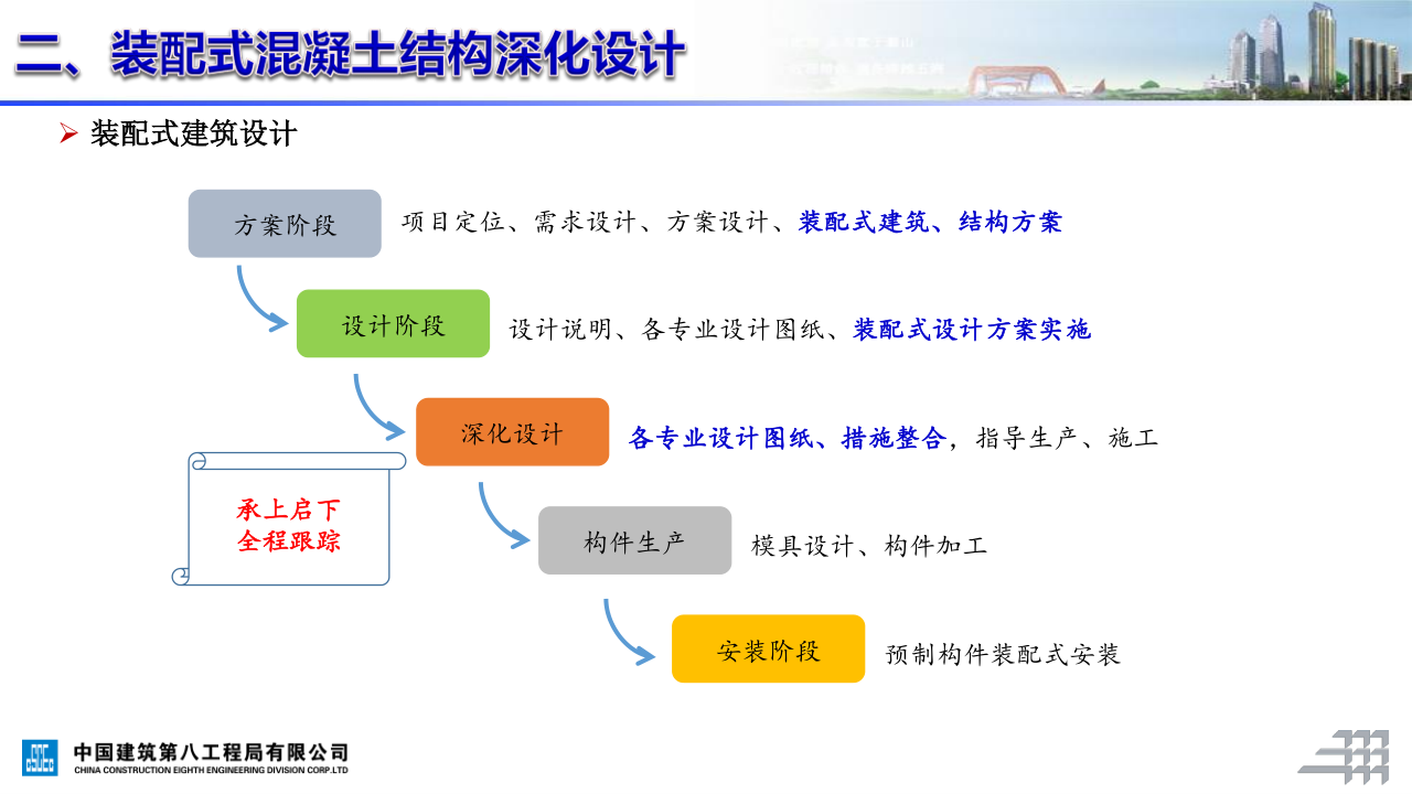 名企装配式混凝土结构施工技术标准
