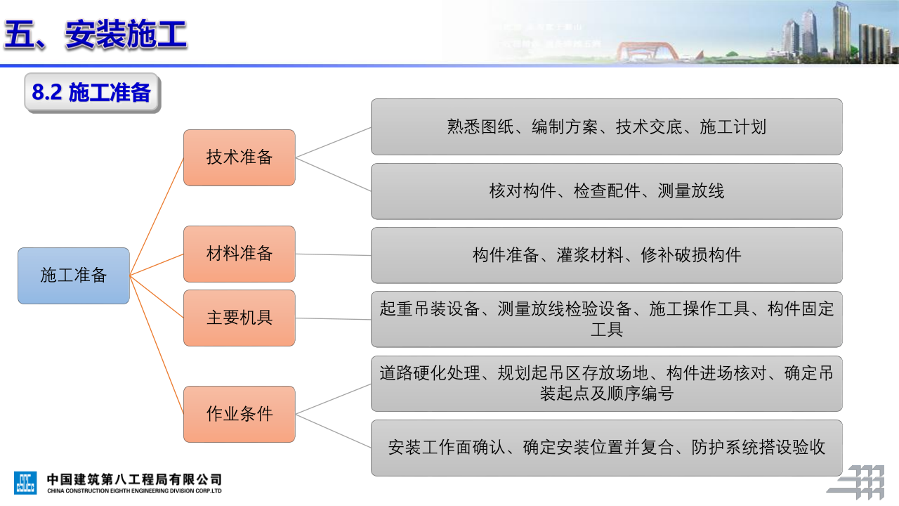 名企装配式混凝土结构施工技术标准