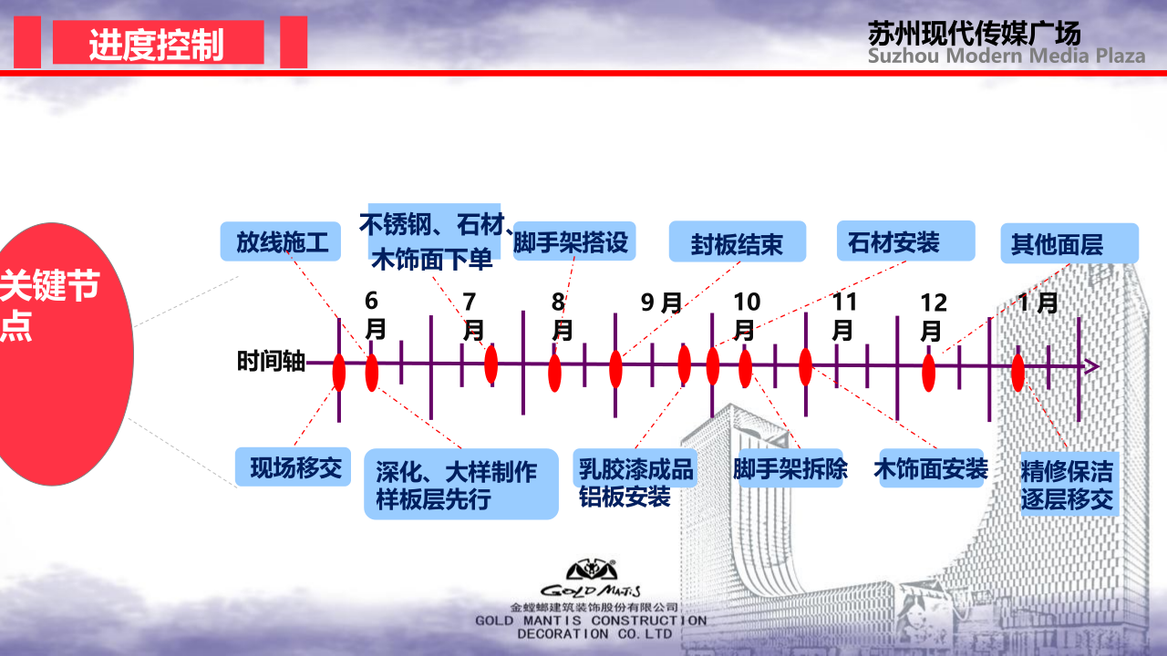 前期策划-金螳螂装饰装修