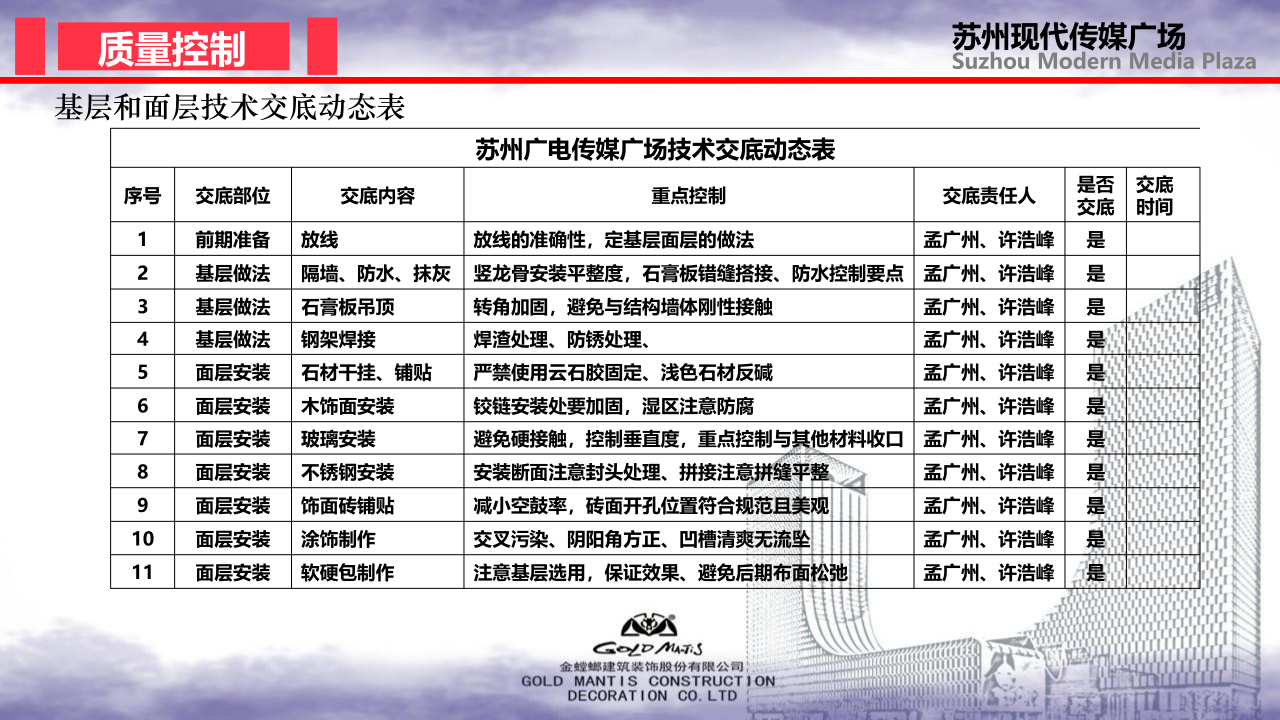 前期策划-金螳螂装饰装修