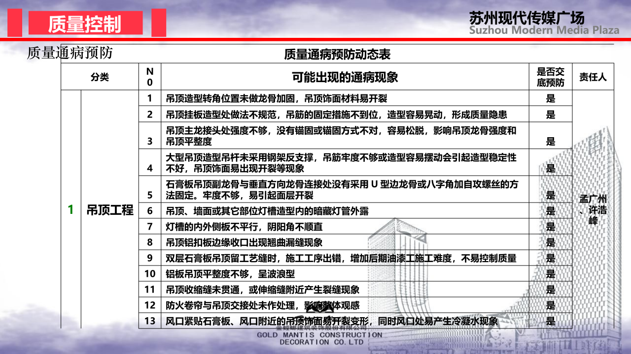 前期策划-金螳螂装饰装修