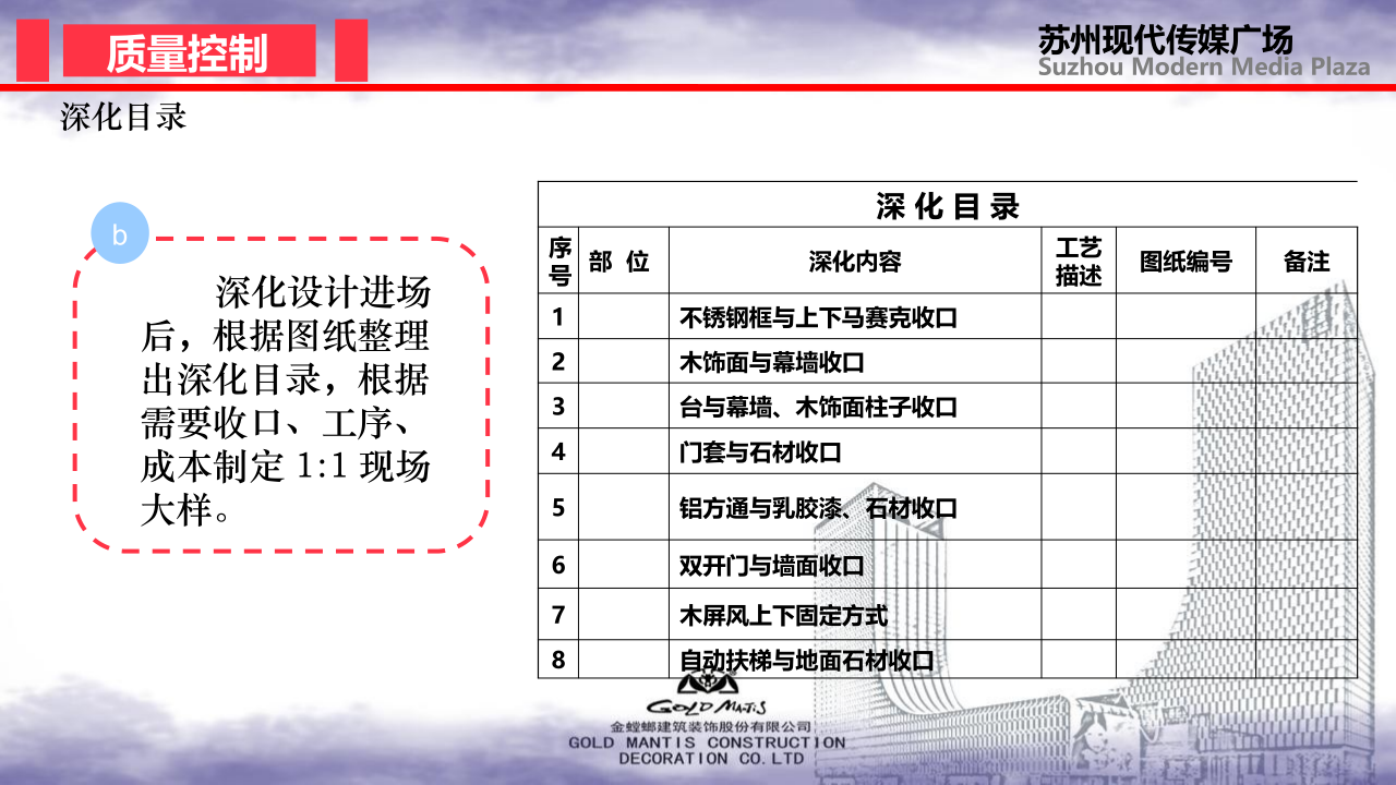 前期策划-金螳螂装饰装修