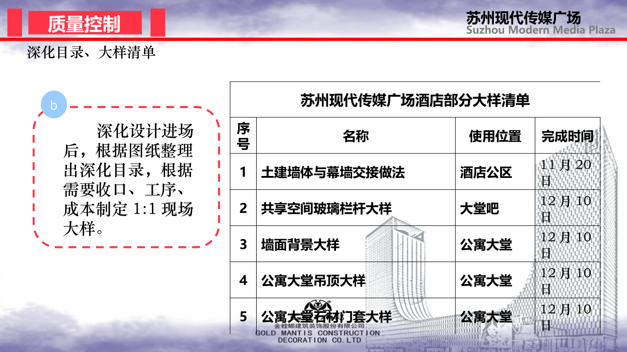 前期策划-金螳螂装饰装修