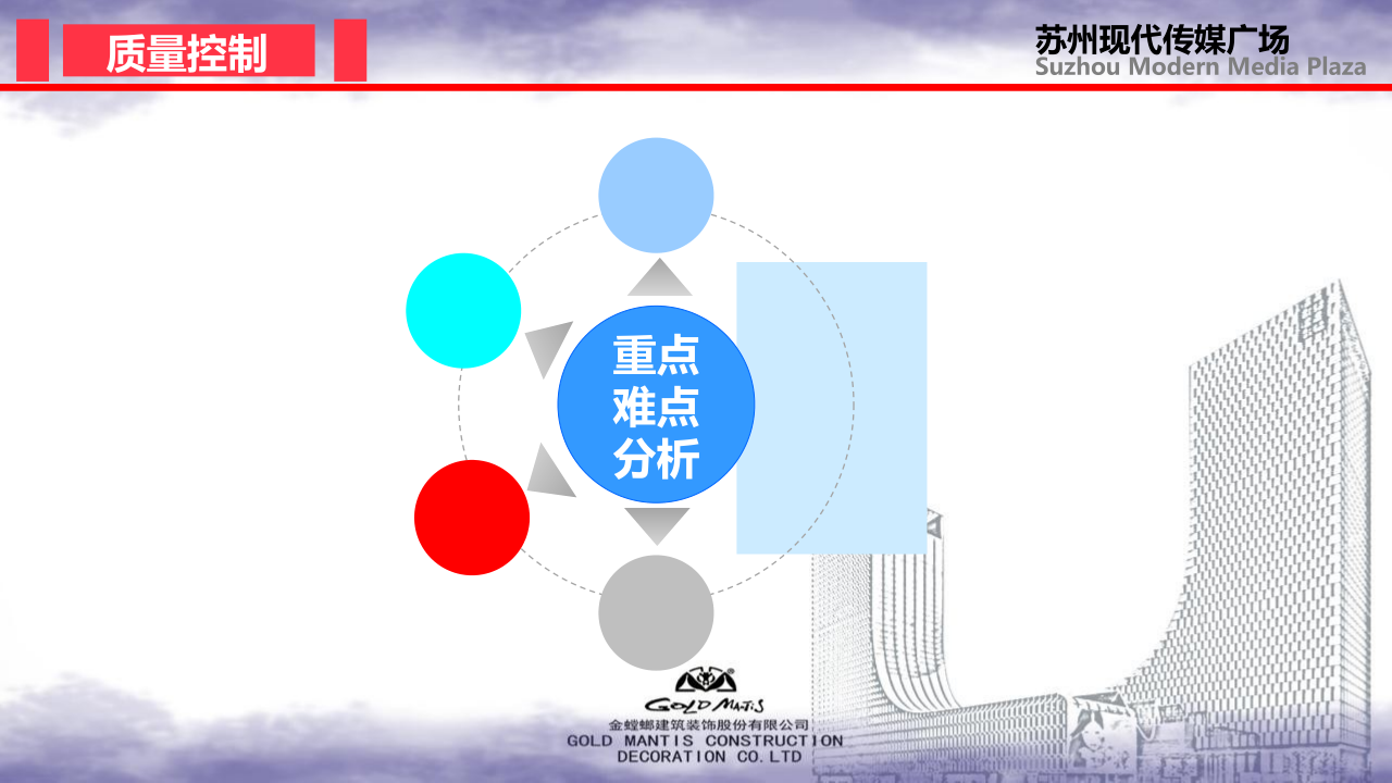 前期策划-金螳螂装饰装修